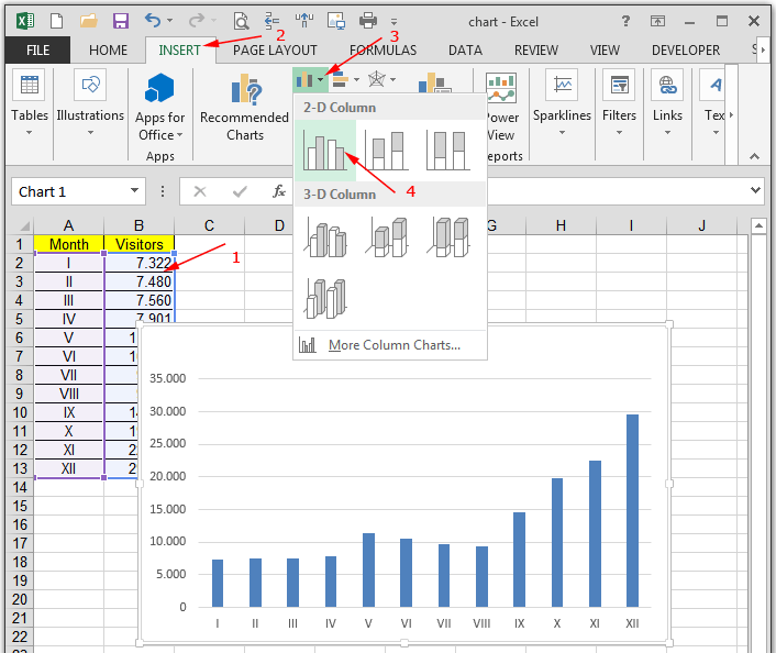 Kreiranje grafikona ili dijagrama u Excelu 2013