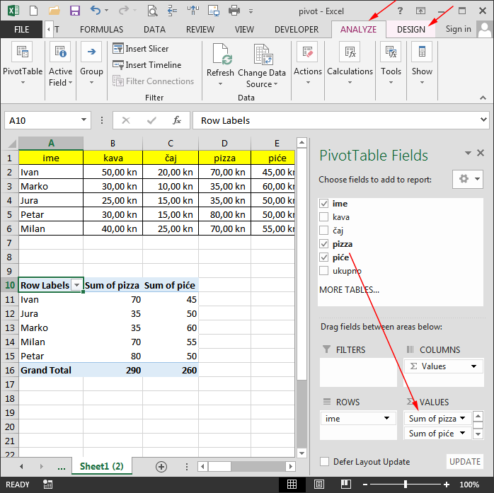 Pivot Tablica u Excelu 2013