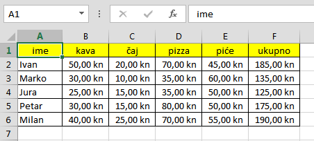 Raspon podataka za kreiranje Stožerne tablice ili Pivot Table u Excelu