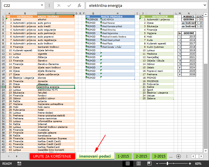 Kategorije i vrste troškova kućnog proračuna ili kućnog budžeta u Excelu