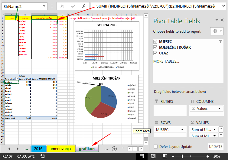 PivotTable and Home Budget