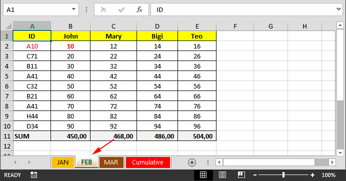 Konsolidacija i kumulativno zbrajanje u Excelu