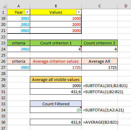 Prosjek vrijednosti kod manualno skrivenih Excel redova/ćelija