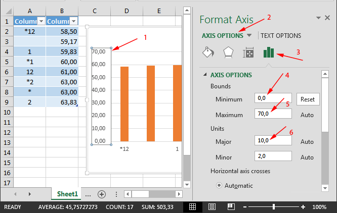 Promjena raspona vrijednosti na vertikalnoj Y osi Excel grafikona