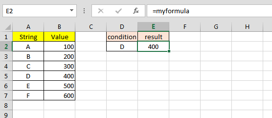 Naziv formule u Excelu