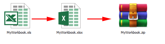 Kako Excel datoteku spremiti XLS u XLSX format i preimenovati u ZIP format