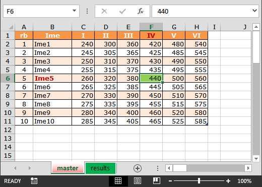 Označi bojom presjek reda i stupca u Table1 Excel izračuna