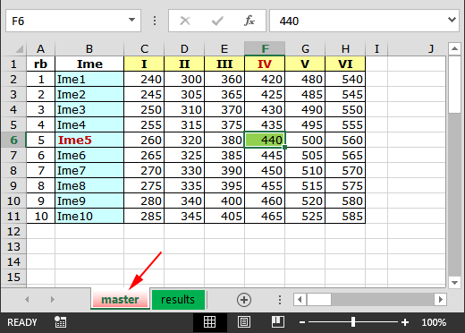 Označi sjecište stupca i retka u rasponu ćelija u Excelu