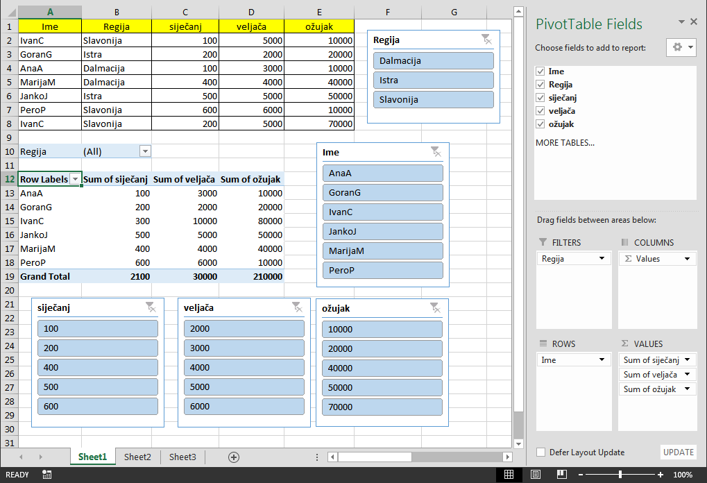 Kreirana Pivot tablica u Excelu