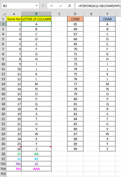 Redni brojevi u nizu za  slova stupaca u Excelu