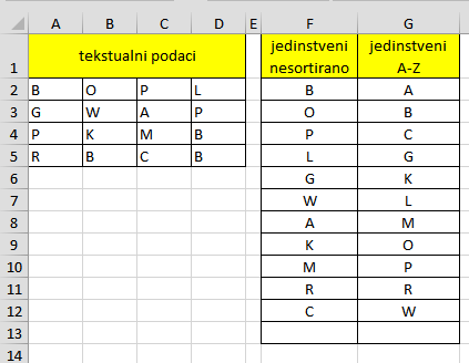 Izdvajanje jedinstvenih podataka iz Excel tablice
