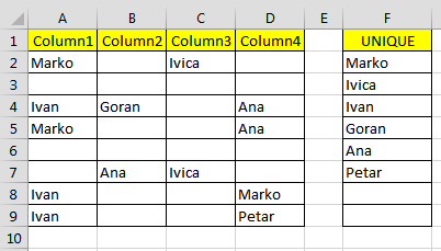 Kopiranje i grupiranje jedinstvenih podataka iz raspona ćelija Excel tablice