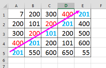 Kako zbrojiti vrijednosti dijagonalno prema gore u Excelu