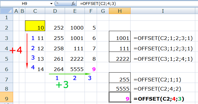 Offset funkcija -primjer kako funkcija izračunava koji red i stupac treba pomaknuti