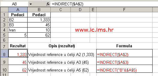 Funkcija INDIRECT kao rezultat daje adresu kad je upisana kao tekst, dakle vraća referencu navedenu tekstnim nizom