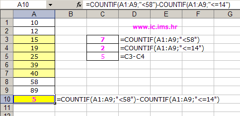 Countif funkcija primjer